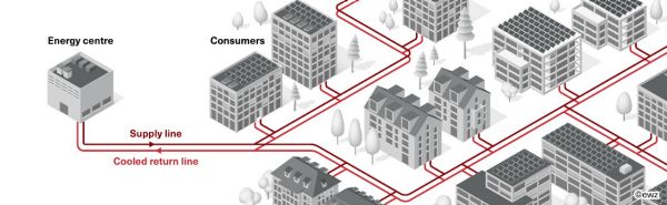 Schematic diagram of a heating network with the connection between the energy centre, consumers, the flow and the cooled return flow.
