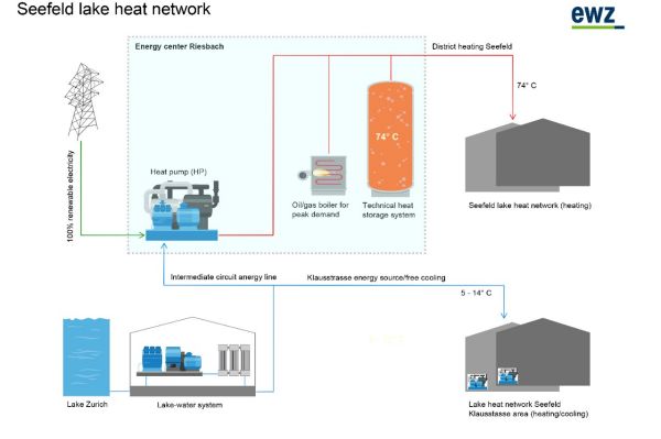 Seefeld heat supply with the Riesbach energy centre
