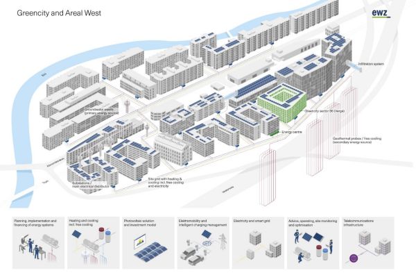 Energy infrastructure solution for Greencity and Areal West