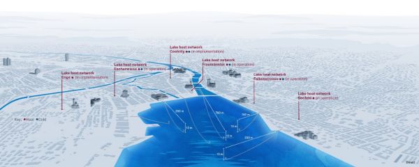 Map of lake heat networks when completed, with a heating requirement of over 174 GWh/year and a cooling requirement of over 54 GWh/year.