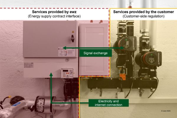 Example of a heat transfer station (60 kW)