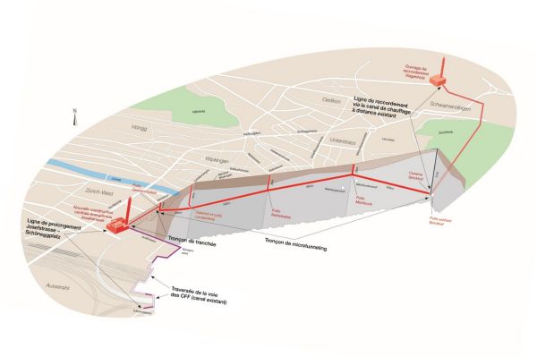 Zone de chauffage urbain Zurich-Ouest